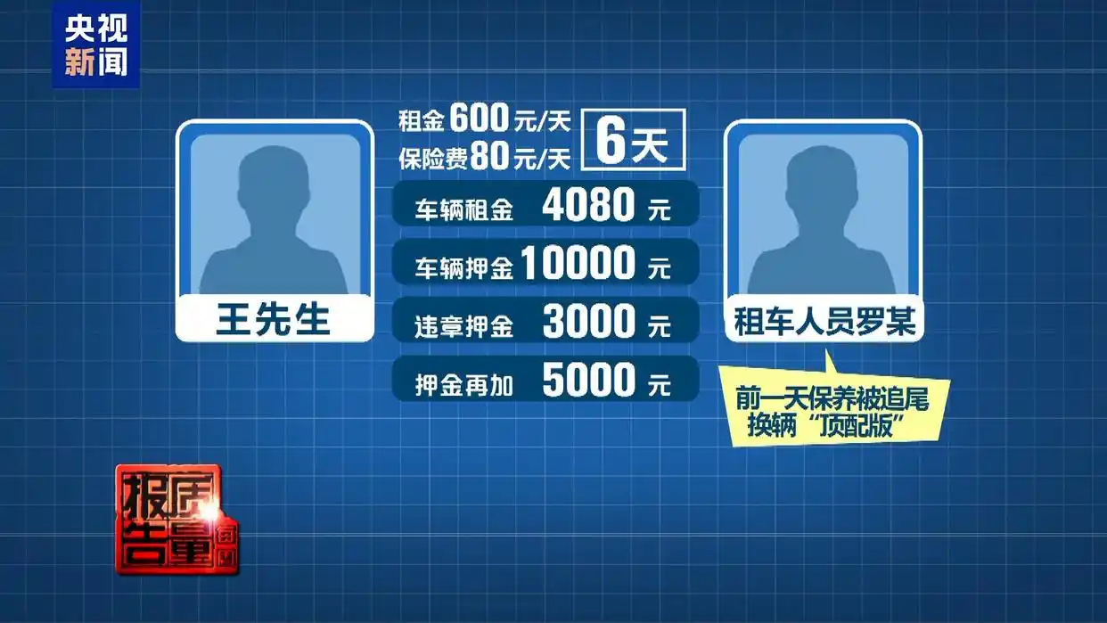 每周质量报告丨租车押金黑洞频现 新国标出台整治乱象