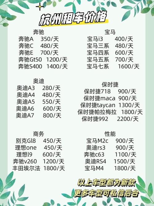 神州租车一天的费用大概是多少？