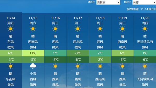 气温波动大！今明两天吉林气温快速回升 后天将现剧烈降温