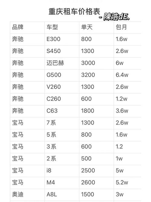 重庆租车价格是多少