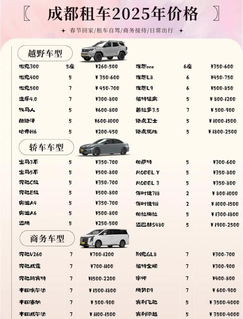 成都川藏线自驾游拼车费用如何计算？拼车划算吗？