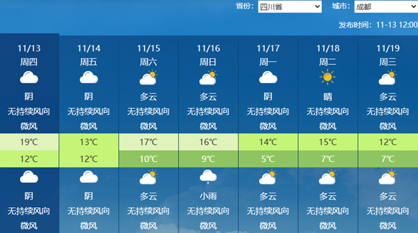 今天夜间起四川阴雨雪增多 明后两天盆地一带气温波动大