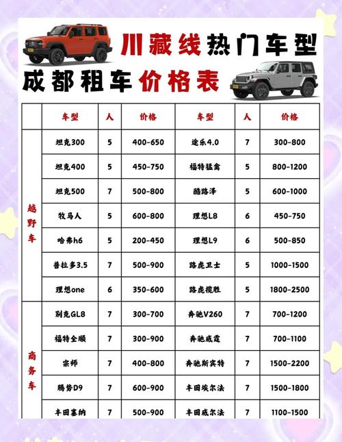 去西藏包车自由行一天需要多少钱？