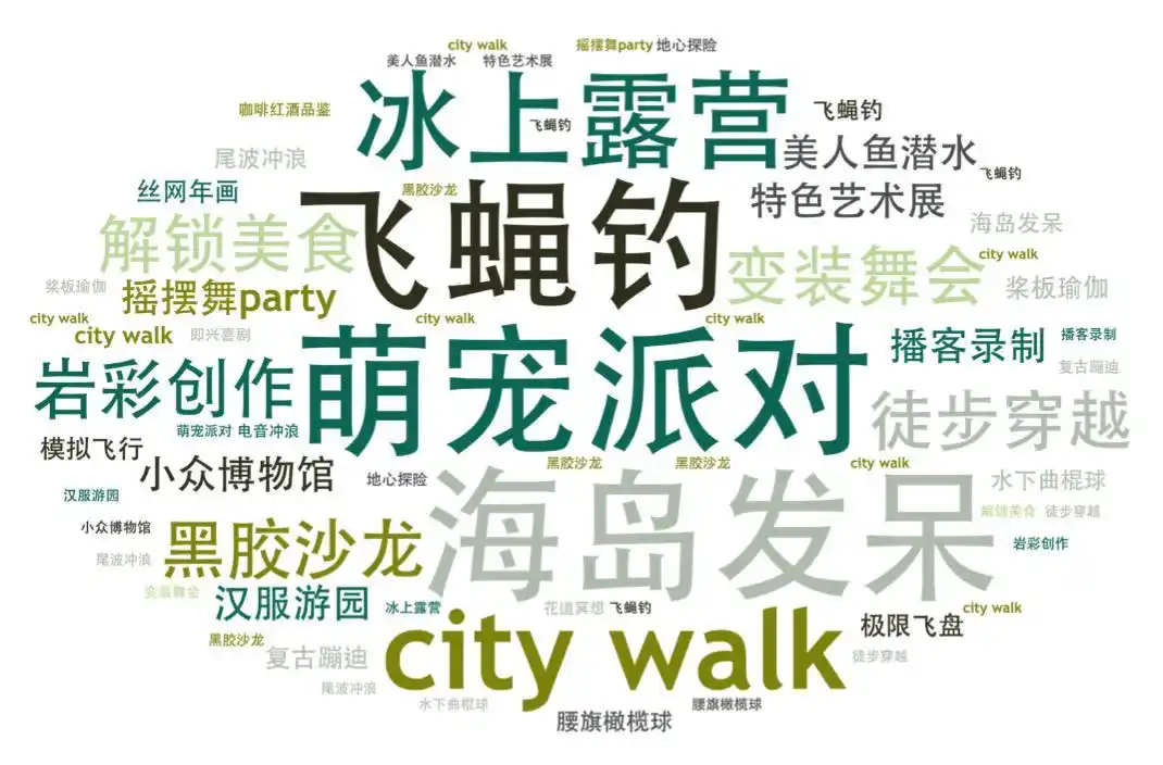 马蜂窝发布《2021全球自由行报告》，周边游热度大涨251%