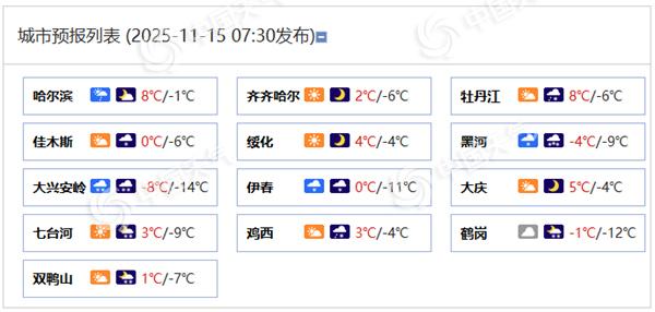 黑龙江雨雪天气上线部分地区有中雪 明后天气温将明显下降
