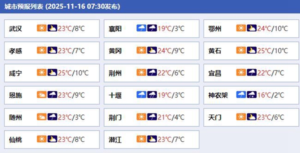 下半年首场寒潮来袭！今明天湖北有大风降温 高山地区有中到大雪