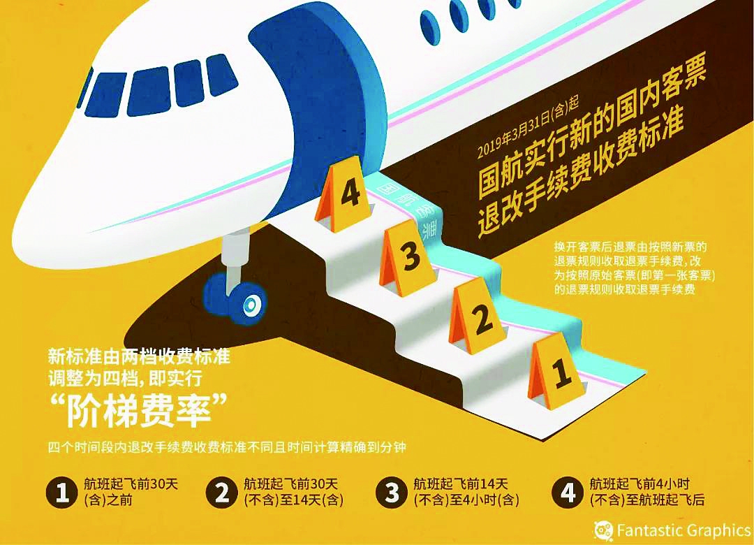 好消息市民买特价机票能退了