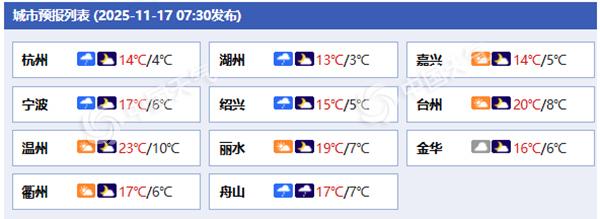 寒潮来袭！浙江今明天降温明显 杭州等地气温将创下半年来新低