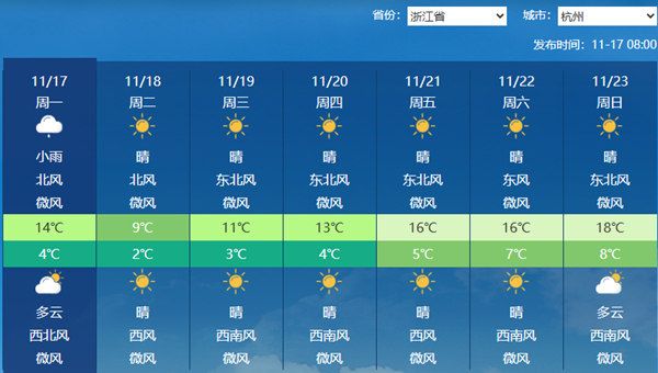 寒潮来袭！浙江今明天降温明显 杭州等地气温将创下半年来新低