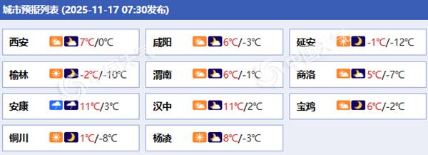 陕西南部等地今天仍有雨雪局地暴雪 部分地区降温可超10℃