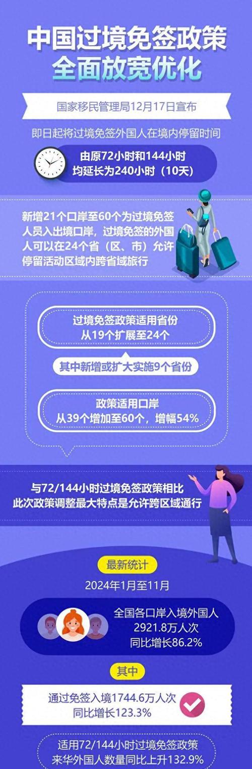 出境游再迎重磅利好！中新两国将互免签证