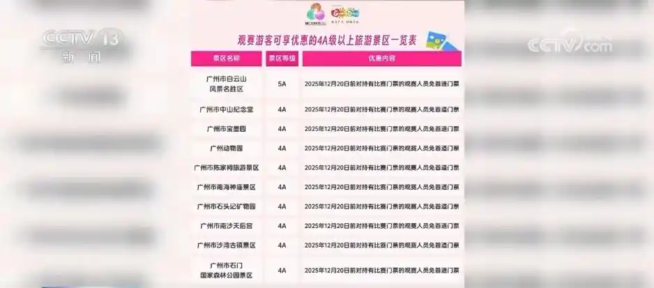 全运门票解锁广东文旅“隐藏福利” 小票根撬动“文体旅商”大市场