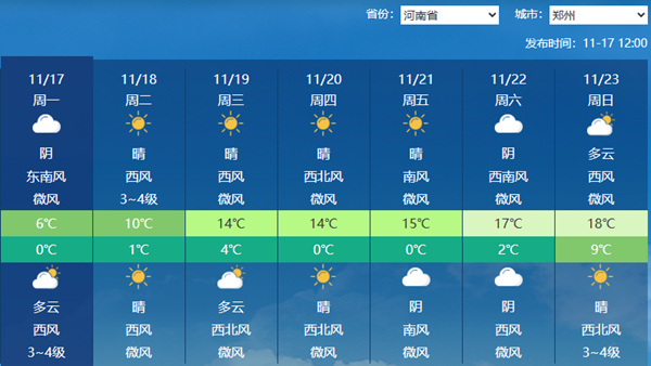 寒潮发威！今天河南雨雪大风降温齐袭 明后天以晴为主气温升
