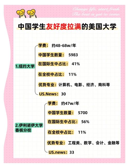 受签证政策影响，今秋美高校外国新生入学人数降17%