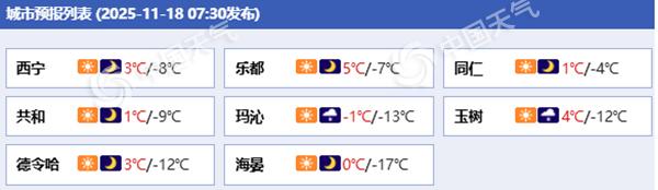 西宁下半年首次跌破零下10℃ 未来三天青海气温回升寒意犹存