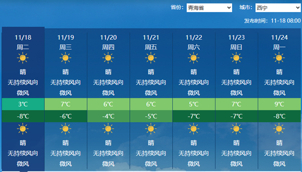 西宁下半年首次跌破零下10℃ 未来三天青海气温回升寒意犹存