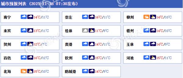 寒凉上线！广西大部今天仍有降雨 中南部等地降温可超10℃
