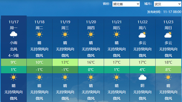 湖北雨雪降温大风齐至 明天武汉等地最低温或跌破冰点