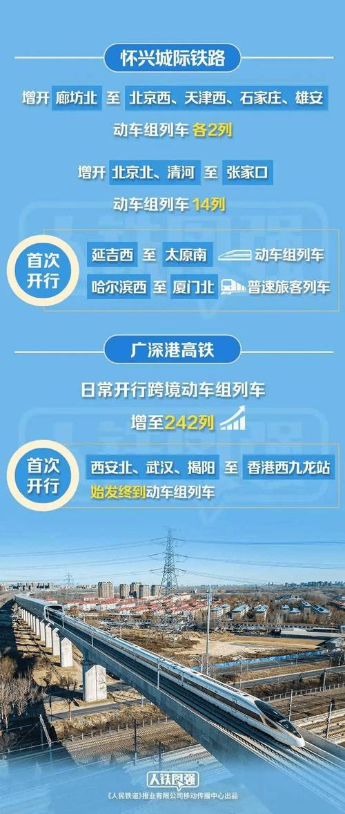 新列车运行图的新变化