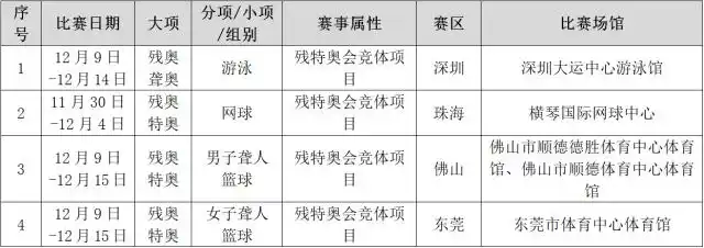 残特奥会门票18日10时起开售，游泳、网球等竞体项目票价10元
