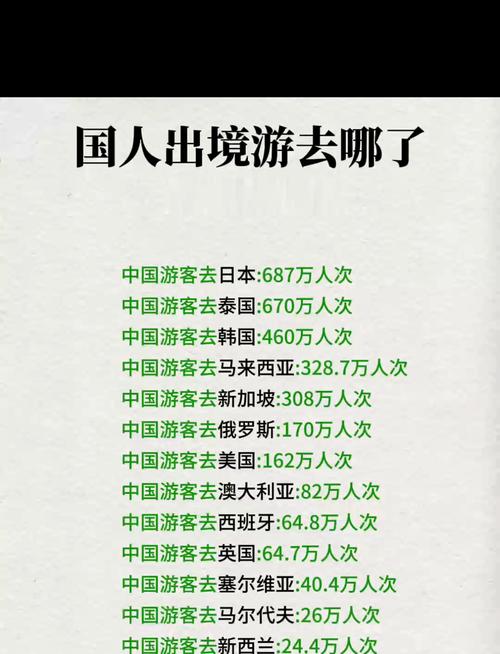 中国游客出境游热门目的地次序重排：韩国机票搜索量取代日本升至首位
