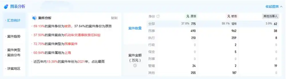 投诉不断、管理混乱，一嗨租车如何熬过寒冬？