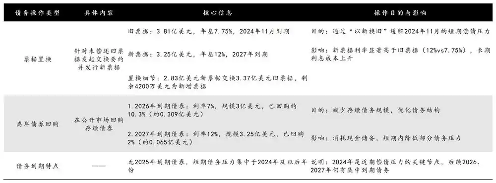 投诉不断、管理混乱，一嗨租车如何熬过寒冬？