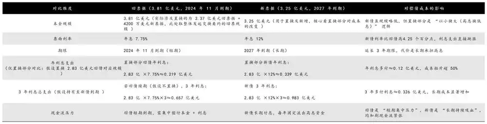 投诉不断、管理混乱，一嗨租车如何熬过寒冬？