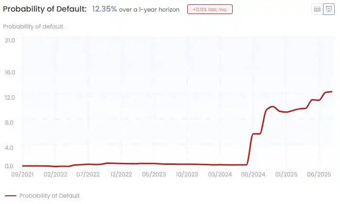 投诉不断、管理混乱，一嗨租车如何熬过寒冬？