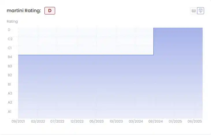 投诉不断、管理混乱，一嗨租车如何熬过寒冬？