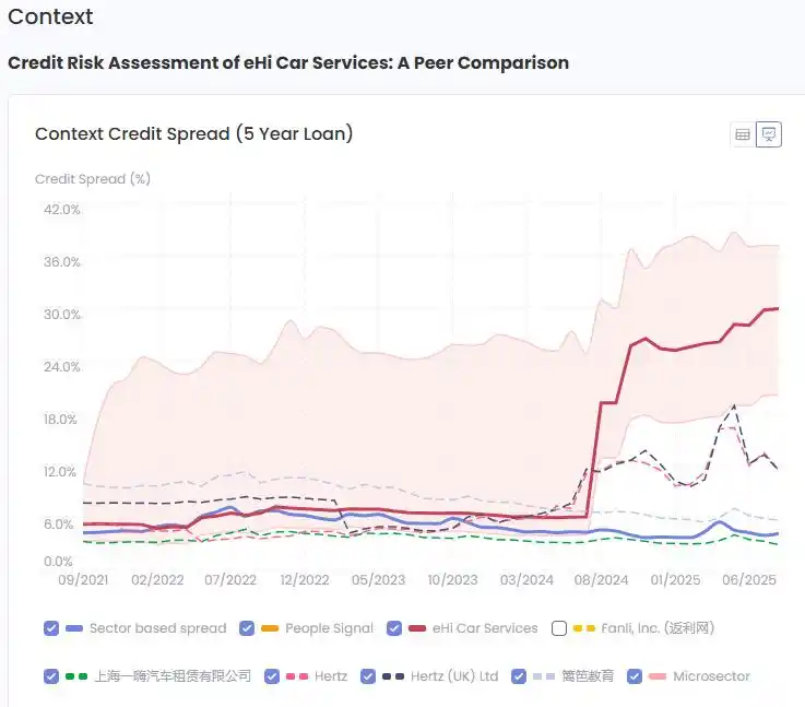 投诉不断、管理混乱，一嗨租车如何熬过寒冬？