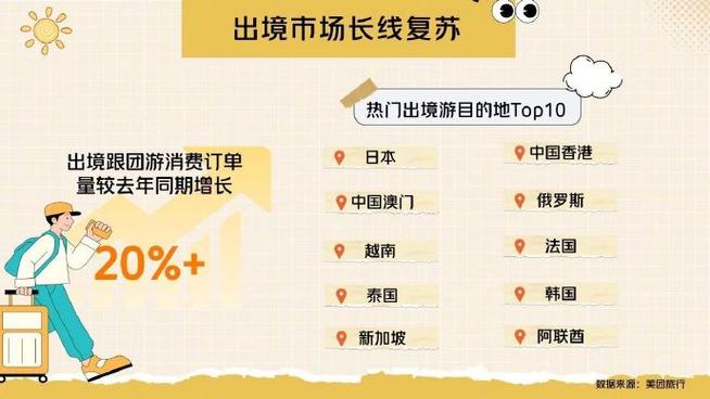 平台数据：韩国取代日本成为中国出境游最热门目的地