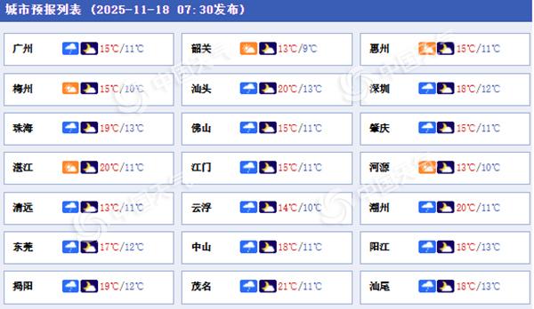 冷空气来了！广东今明天阴雨连连 广州等地最高温仅有16°C左右