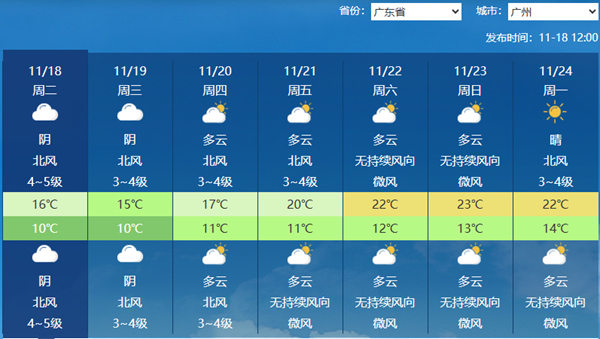 冷空气来了！广东今明天阴雨连连 广州等地最高温仅有16°C左右