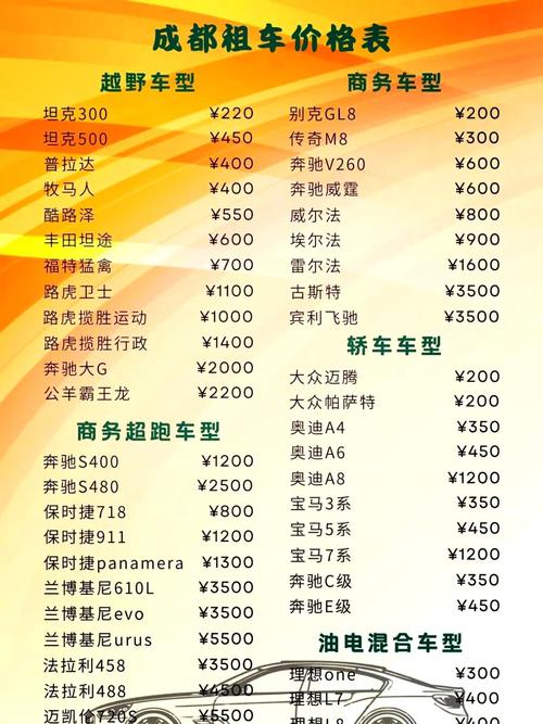 租车价格科普：50元一天租车真有吗？