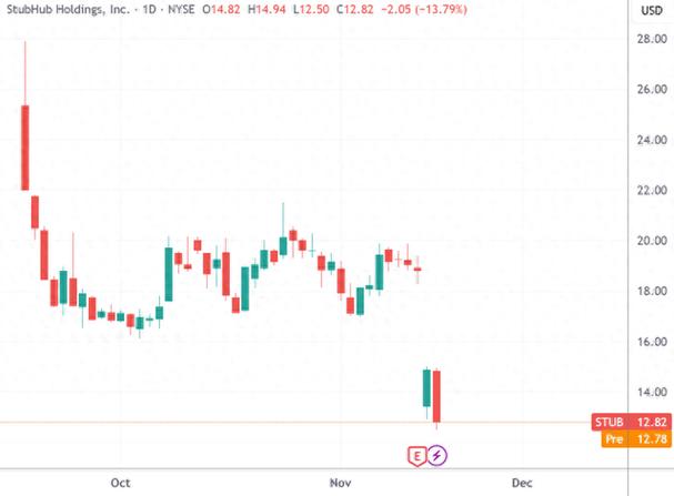 英国政府拟出台新规，打击黄牛加价倒卖门票