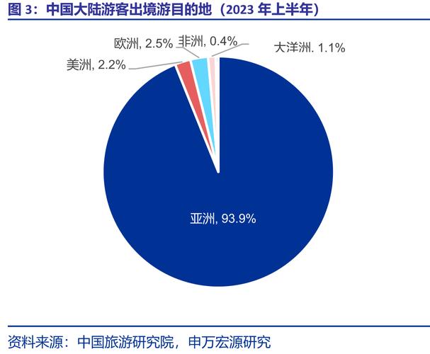年底错峰出境游需求旺盛  旅行目的地选择更趋多元化