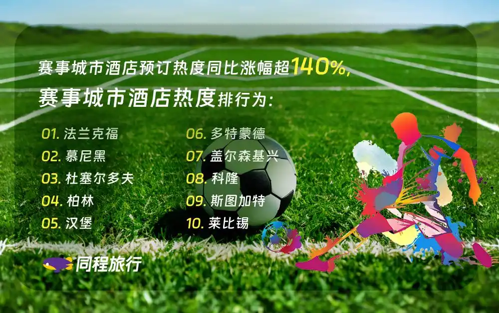“赛事”为旅游经济再添“一把火 ”：欧洲杯带动德国游产品预订热度全线上涨
