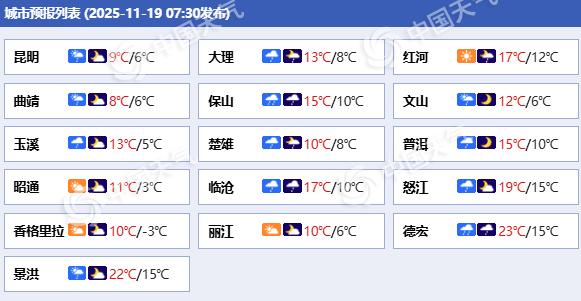 云南今天雨雪持续昆明等地体感湿冷 明后天西部等地仍多降水