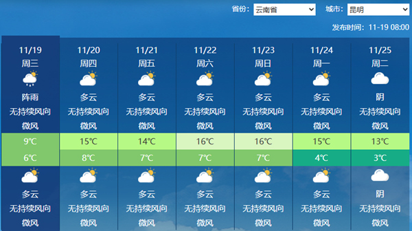 云南今天雨雪持续昆明等地体感湿冷 明后天西部等地仍多降水