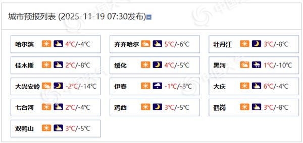 黑龙江今明天降雪逐渐增多 哈尔滨等地最高温重回冰点以上