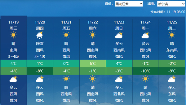 黑龙江今明天降雪逐渐增多 哈尔滨等地最高温重回冰点以上