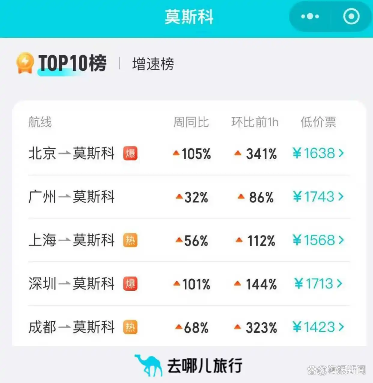 日本旅游遭遇“秒冻”，山东一旅行社21日后所有团期全取消