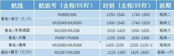 冬春航季将于10月30日开启，多家航空公司优化调整航线网络