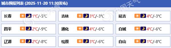 今天夜间吉林东部等地有小雪寒意加重 明后天以晴为主气温回升