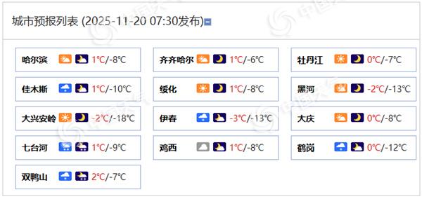 黑龙江中东部多地今天有阵雪 东南部地区阵风6至7级局地可达8级