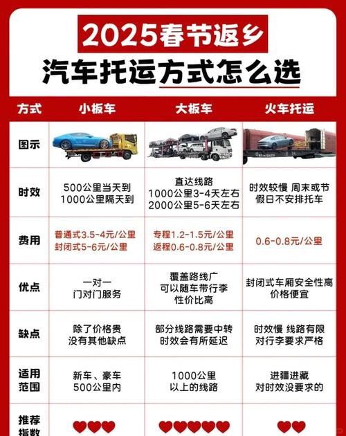 如何办理长途客车托运手续