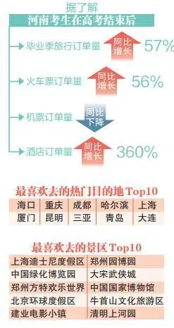 “火箭游”“毕业游”“暑期游”叠加 “社交”便利让年轻人爱上火车和跟团“玩”
