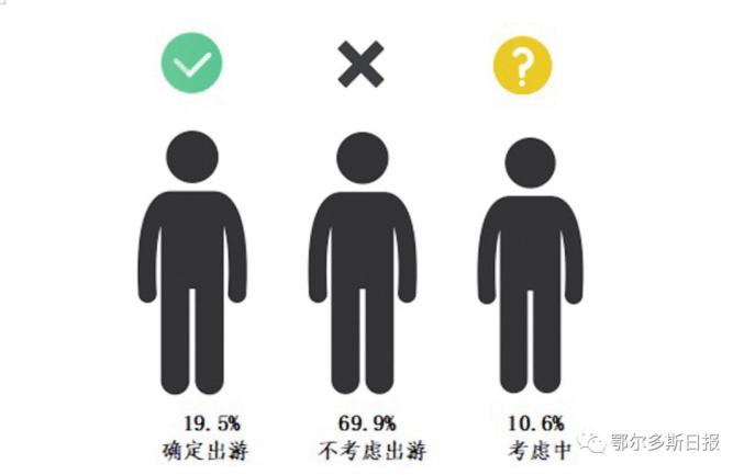 小长假就要来了！看看鄂尔多斯人准备怎么“游”→