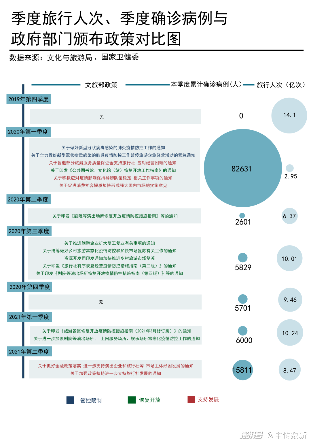 疫情背景下国民旅行研究报告